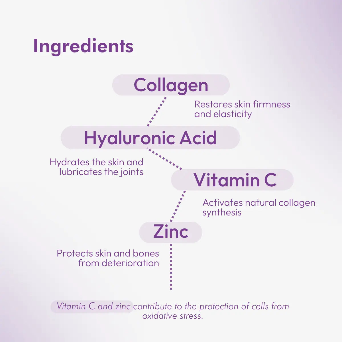 Collagen Power