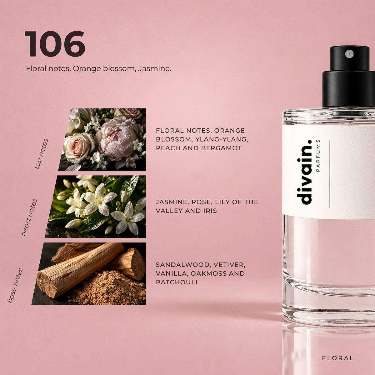 divain.106 fragrance pyramid