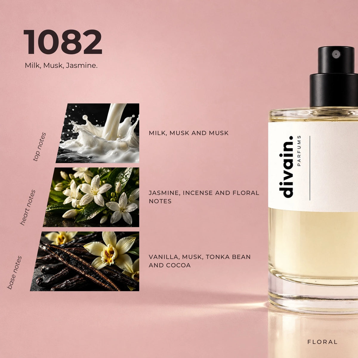 divain.1082 fragrance pyramid