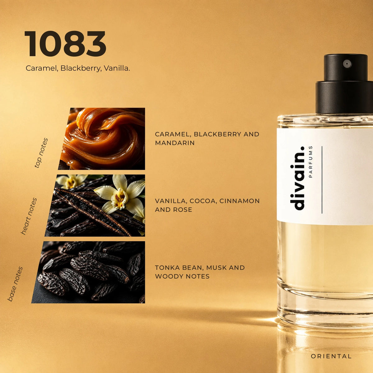 divain.1083 fragrance pyramid