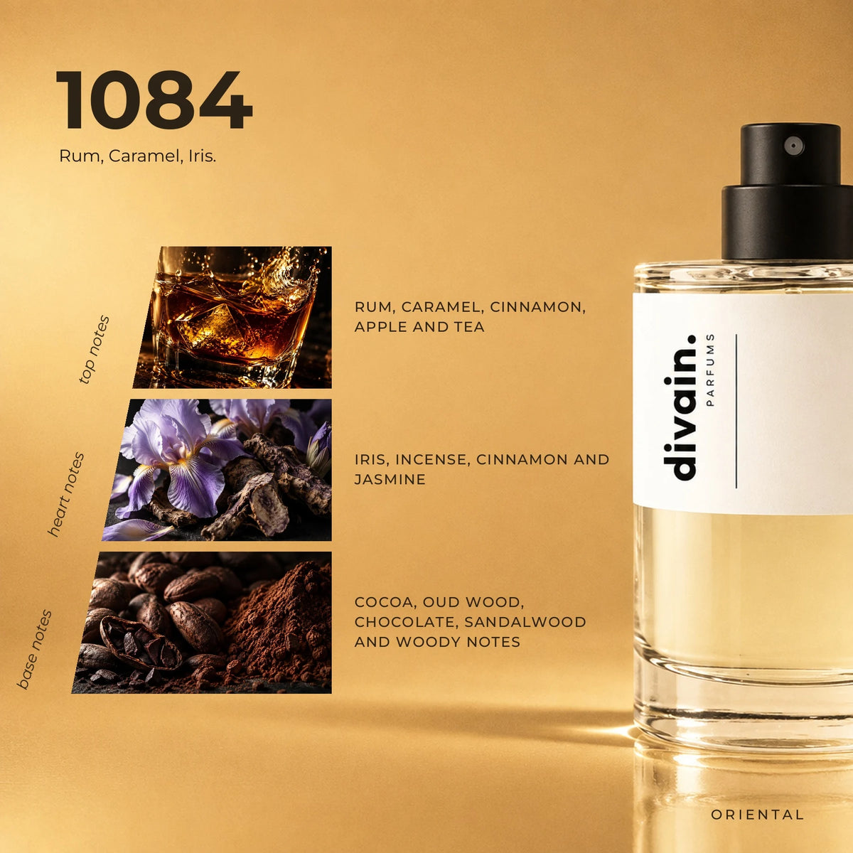 divain.1084 fragrance pyramid