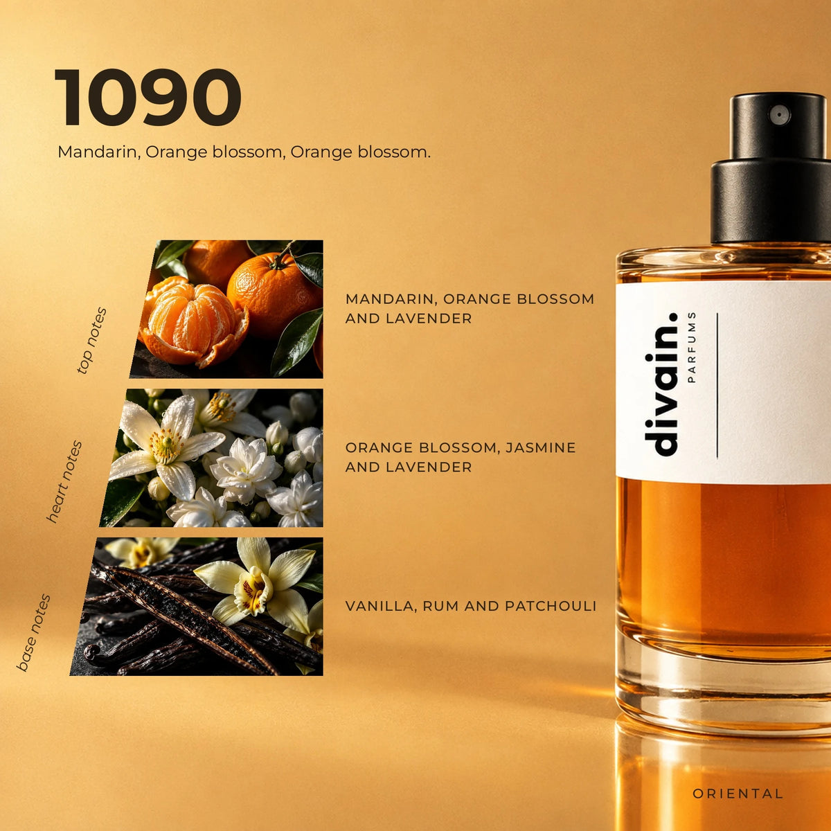 divain.1090 fragrance pyramid