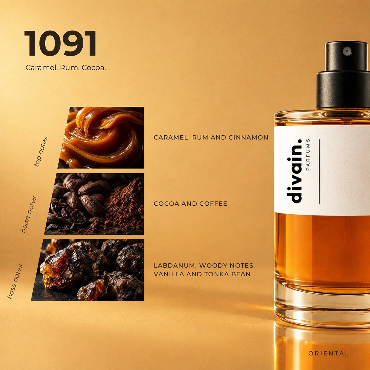 divain.1091 fragrance pyramid