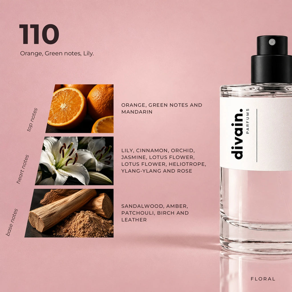 divain.110 fragrance pyramid