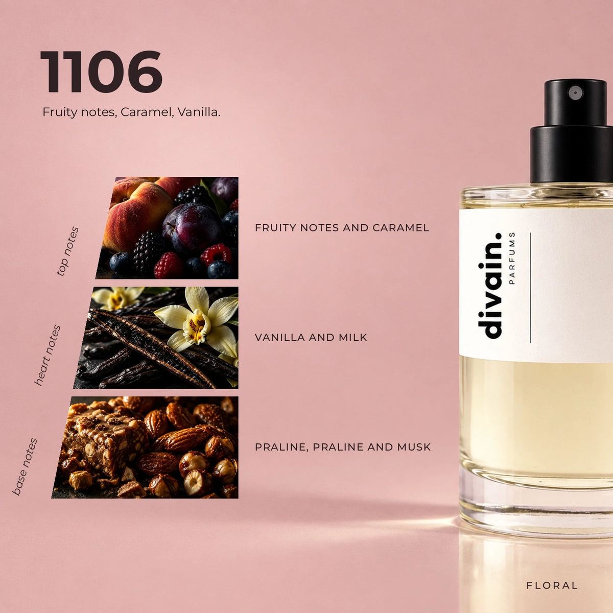 divain.1106 fragrance pyramid