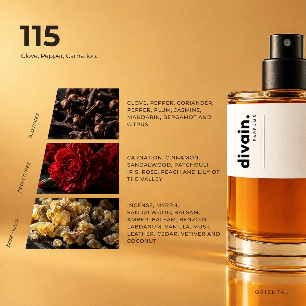 divain.115 fragrance pyramid