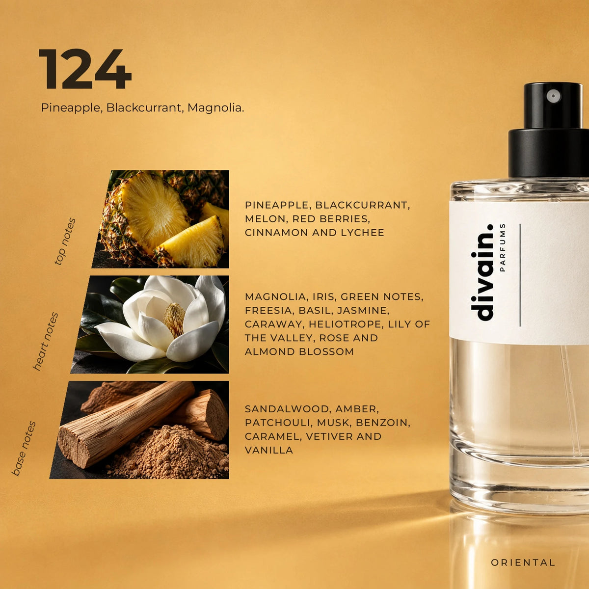 divain.124 fragrance pyramid