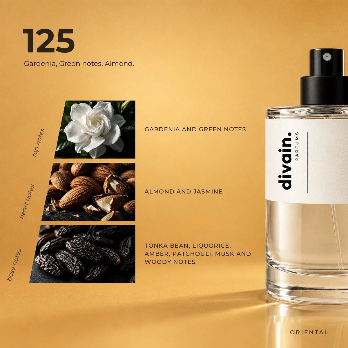 divain.125 fragrance pyramid