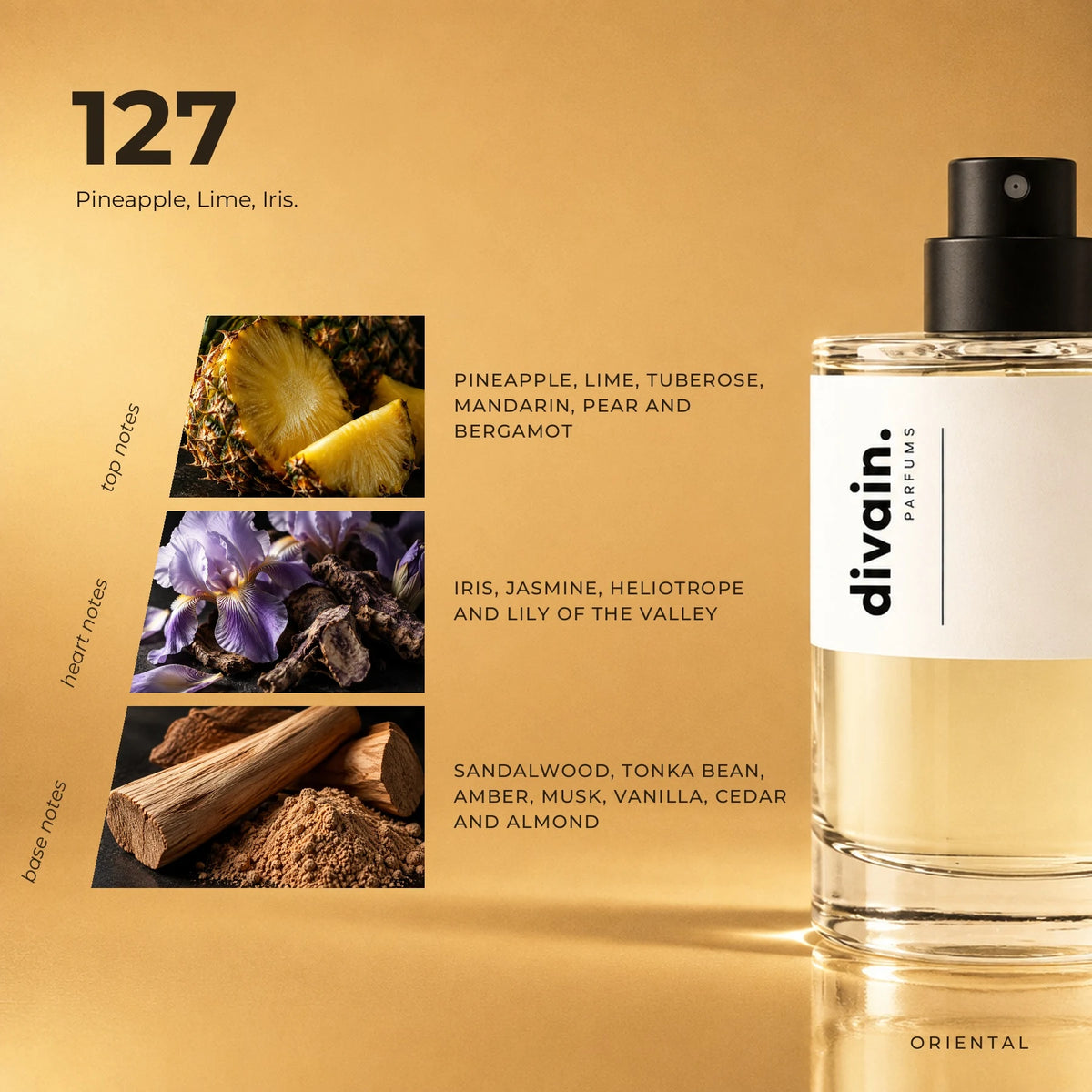 divain.127 fragrance pyramid