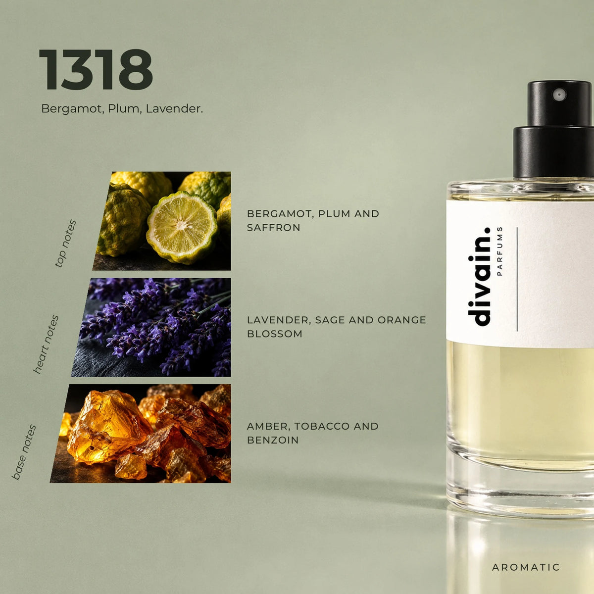 divain.1318 fragrance pyramid
