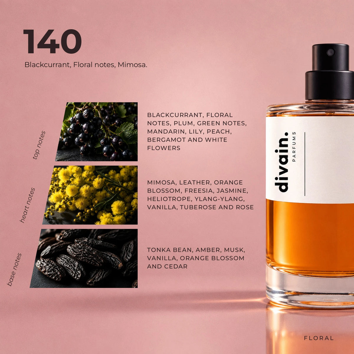 divain.140 fragrance pyramid
