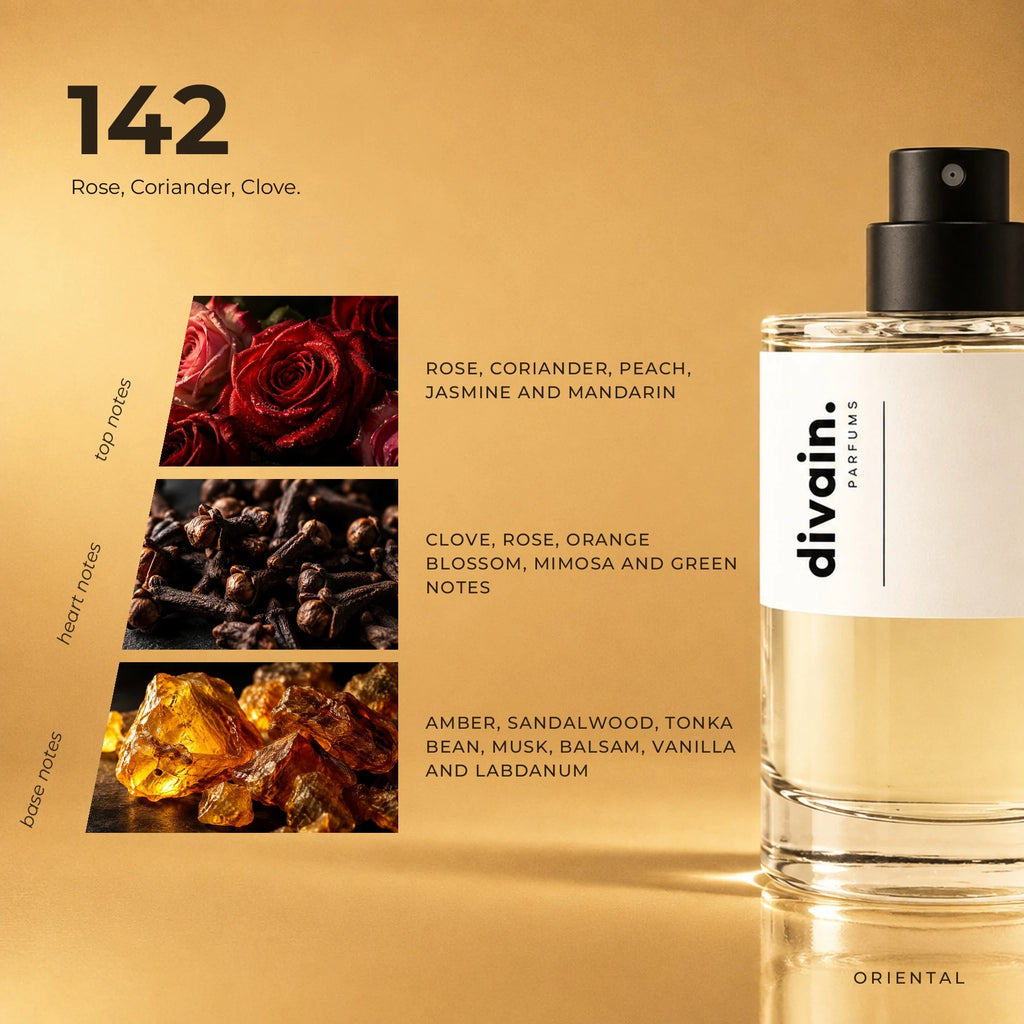 divain.142 fragrance pyramid