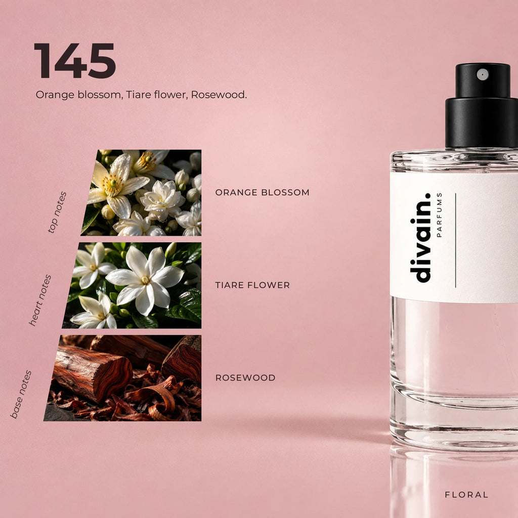 divain.145 fragrance pyramid