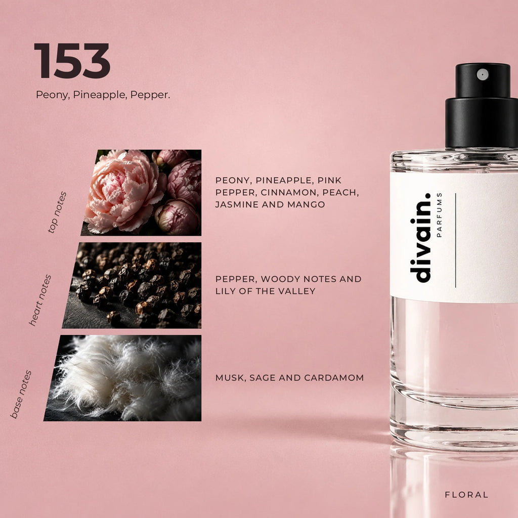 divain.153 fragrance pyramid