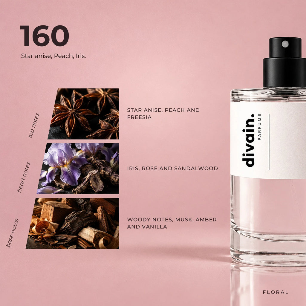 divain.160 fragrance pyramid