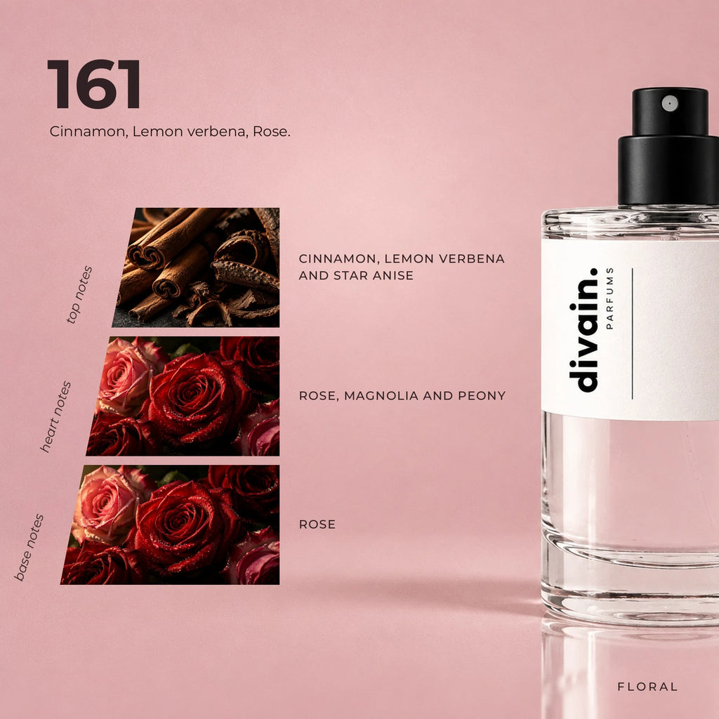 divain.161 fragrance pyramid