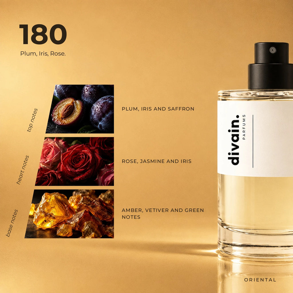 divain.180 fragrance pyramid