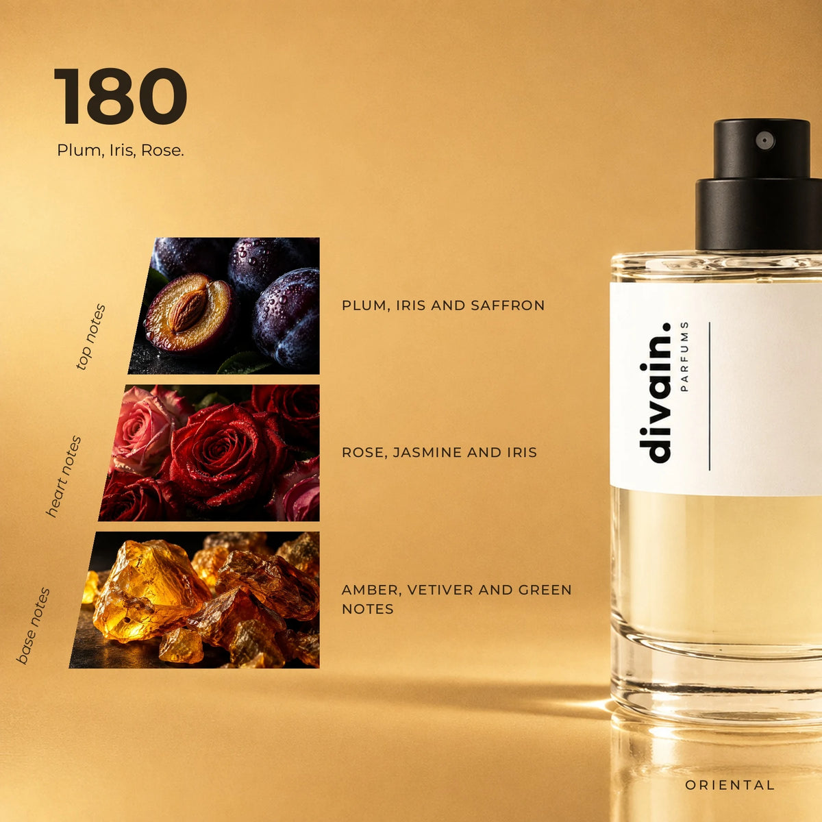divain.180 fragrance pyramid