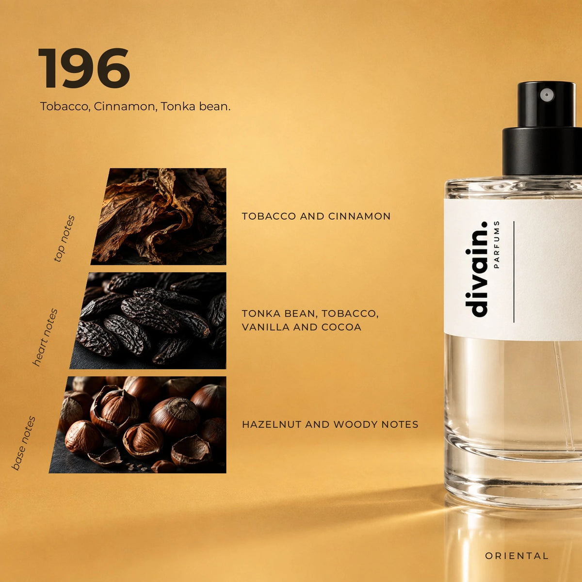 divain.196 fragrance pyramid