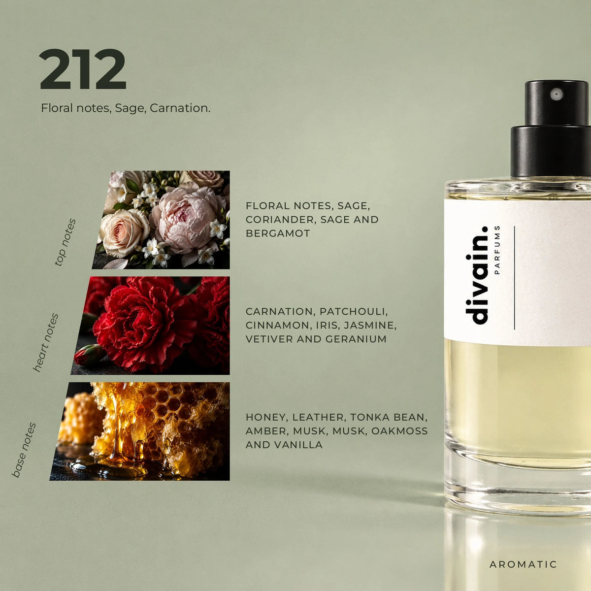 divain.212 fragrance pyramid