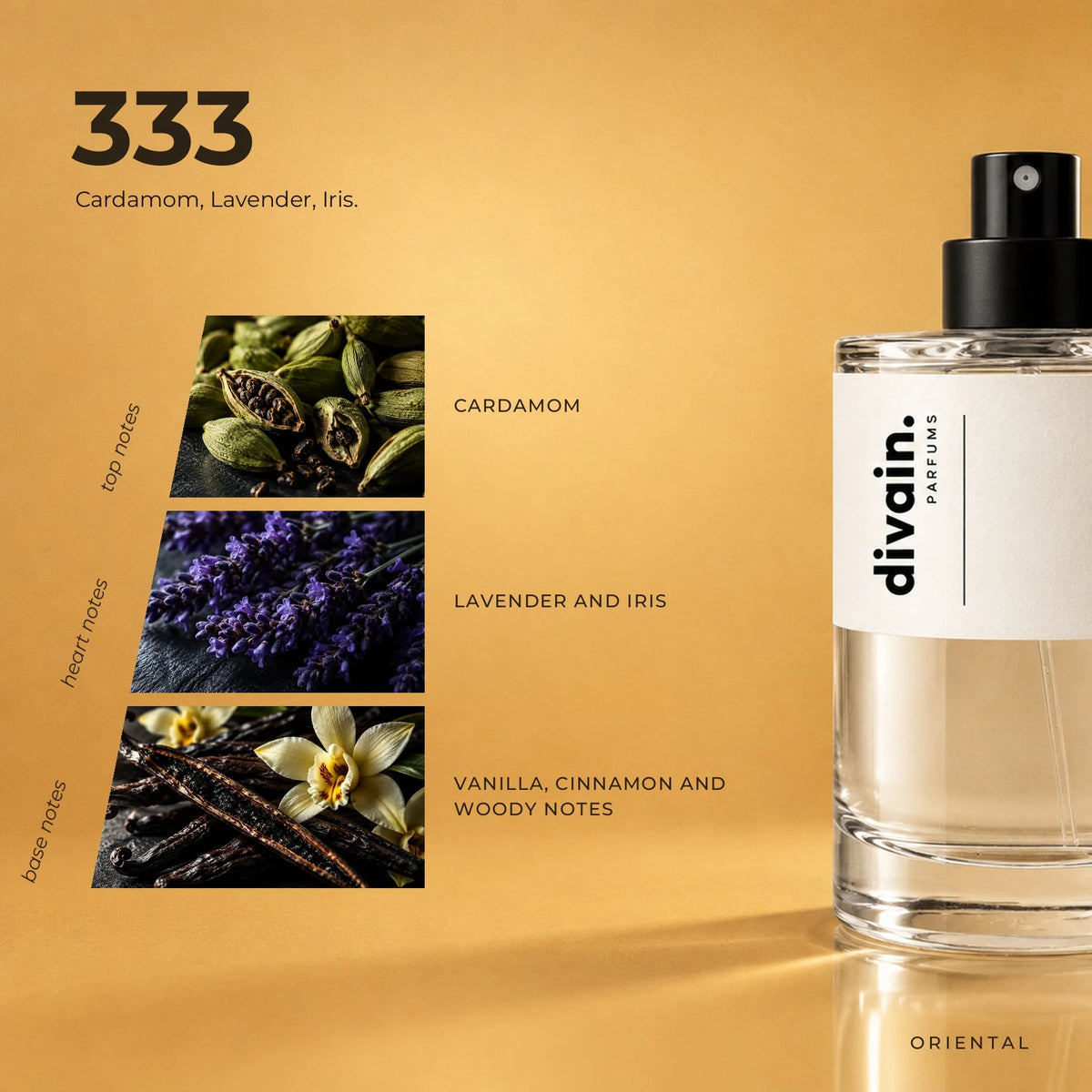 divain.333 fragrance pyramid