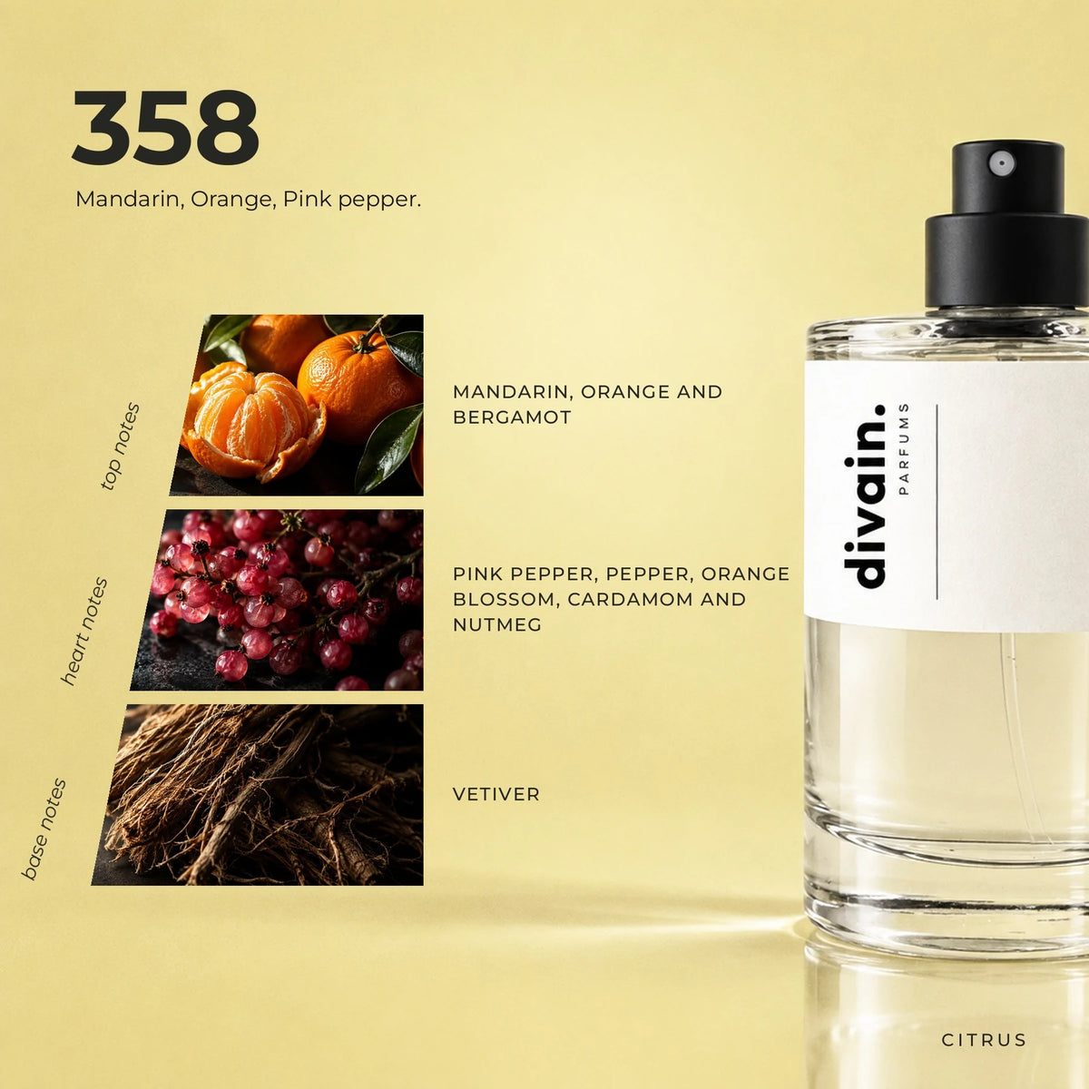 divain.358 fragrance pyramid