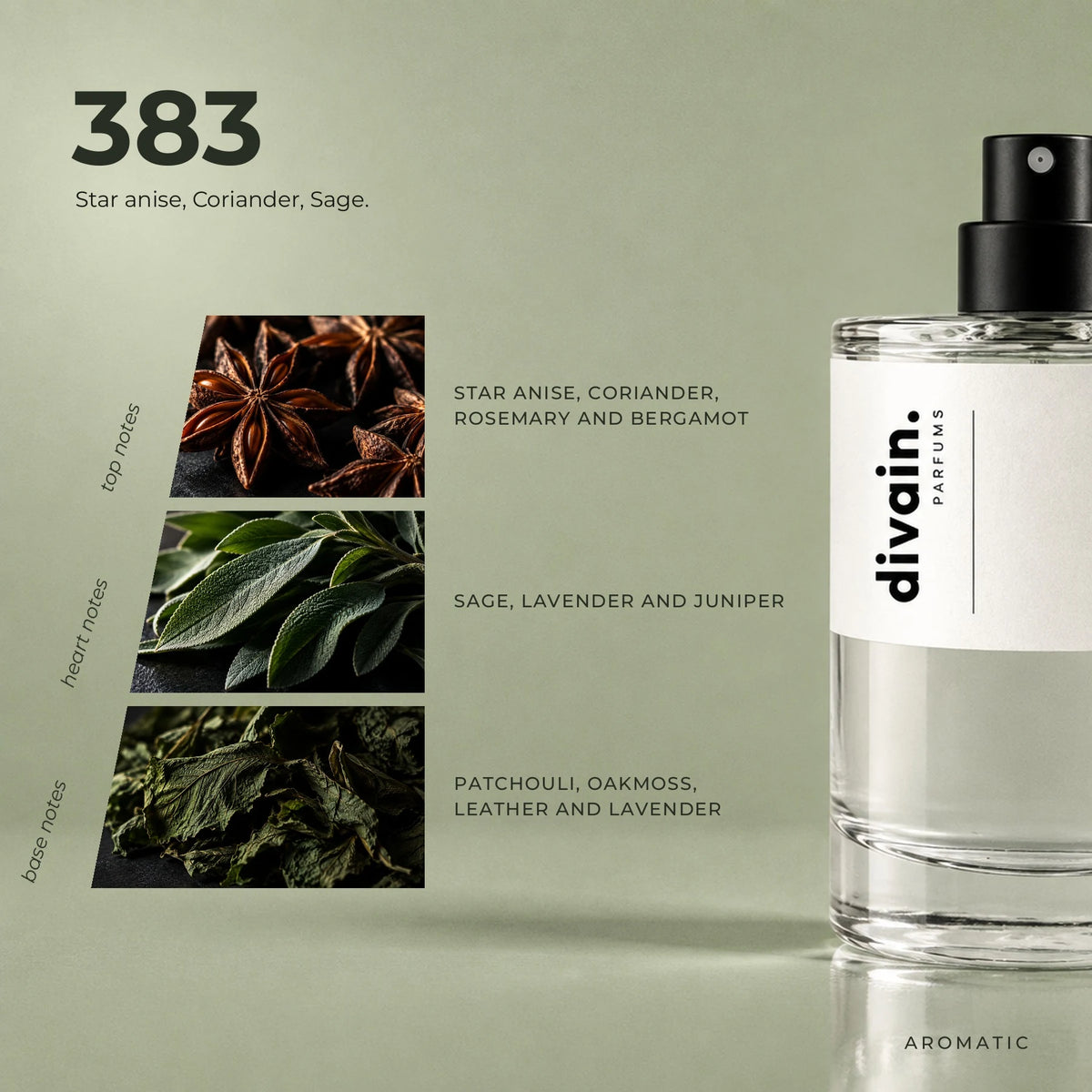 divain.383 fragrance pyramid