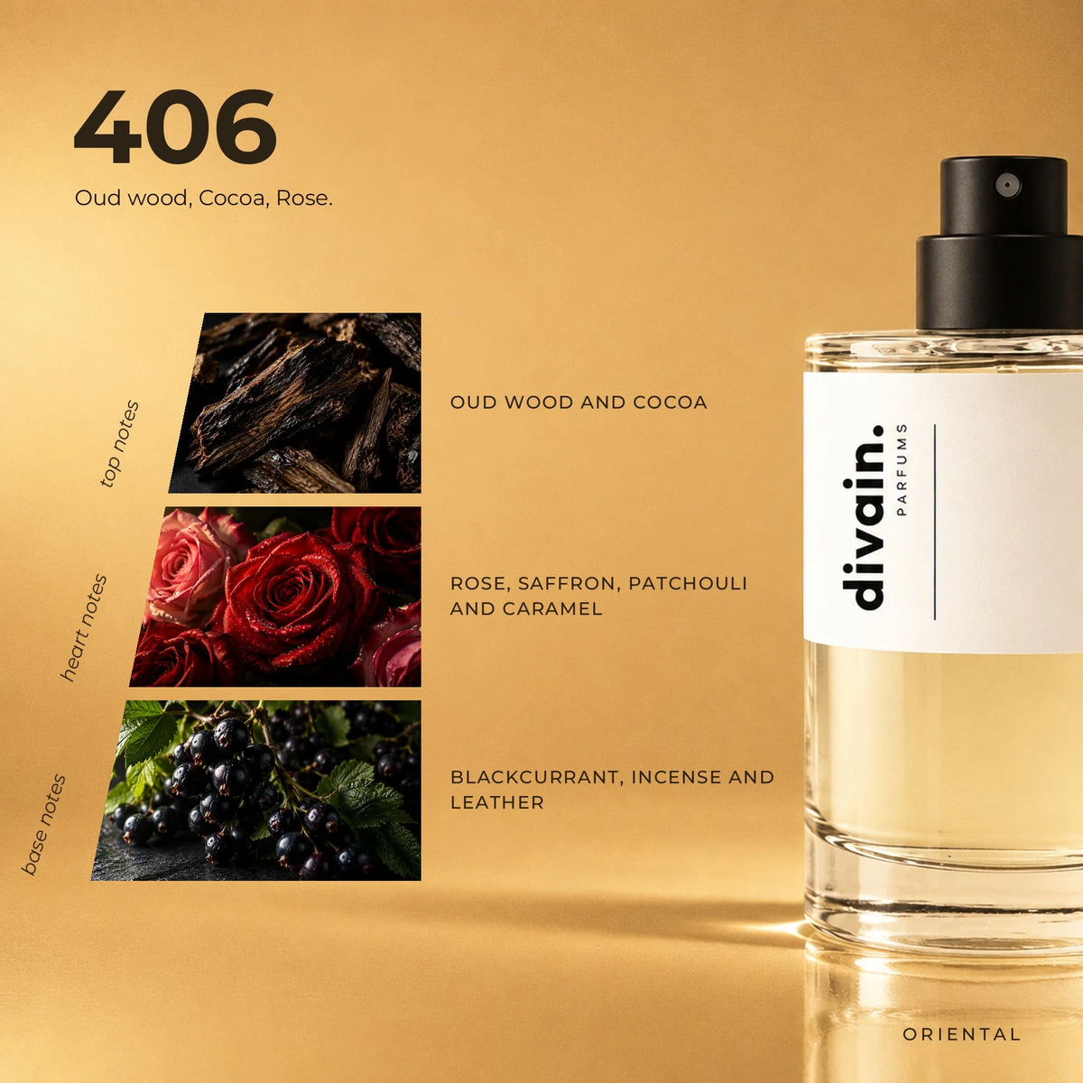 divain.406 fragrance pyramid