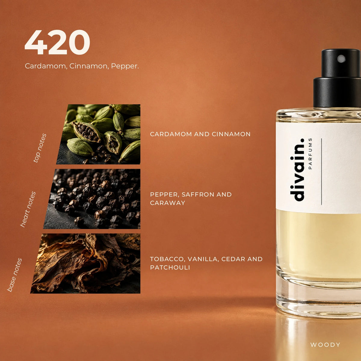 divain.420 fragrance pyramid