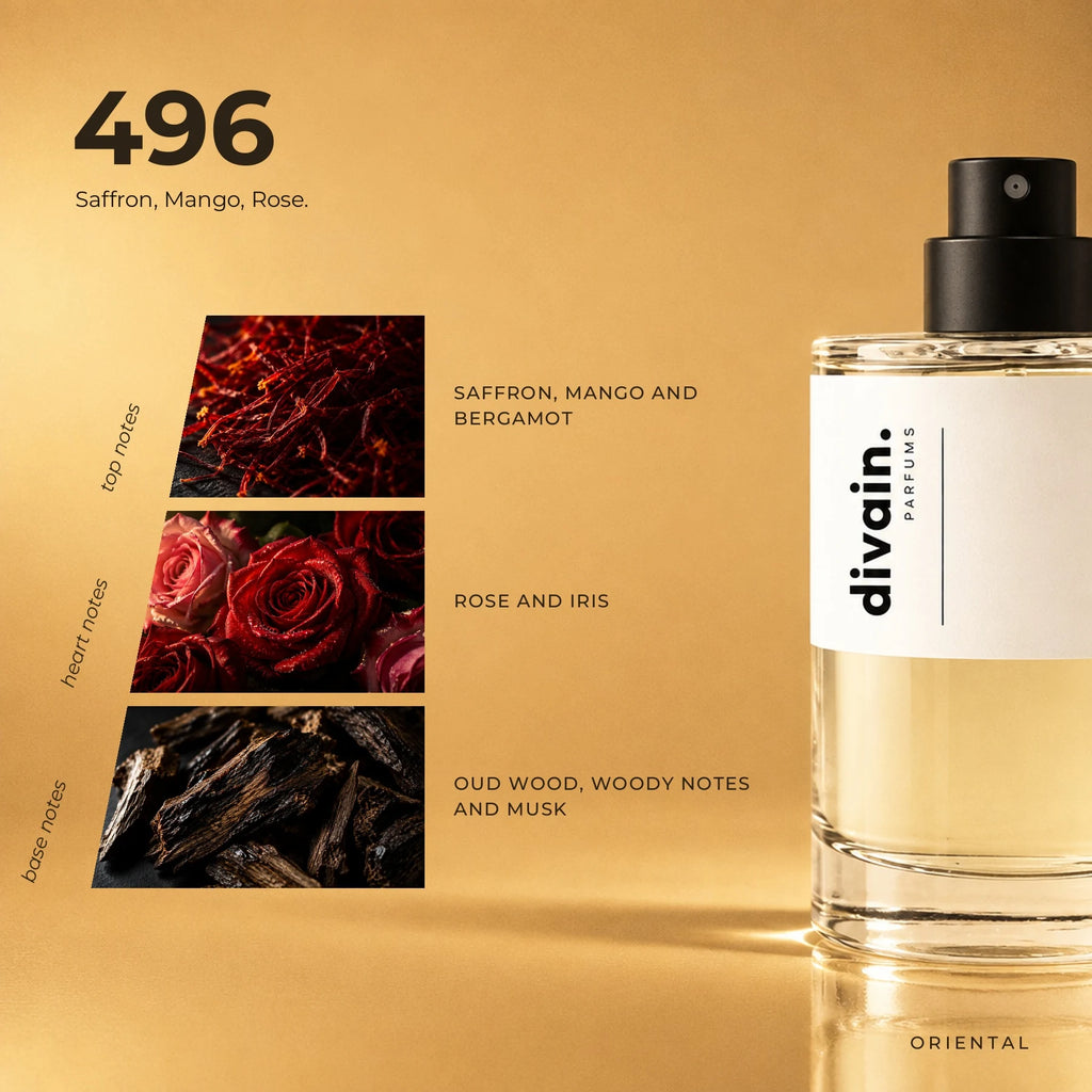 divain.496 fragrance pyramid