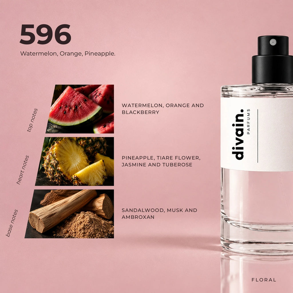 divain.596 fragrance pyramid