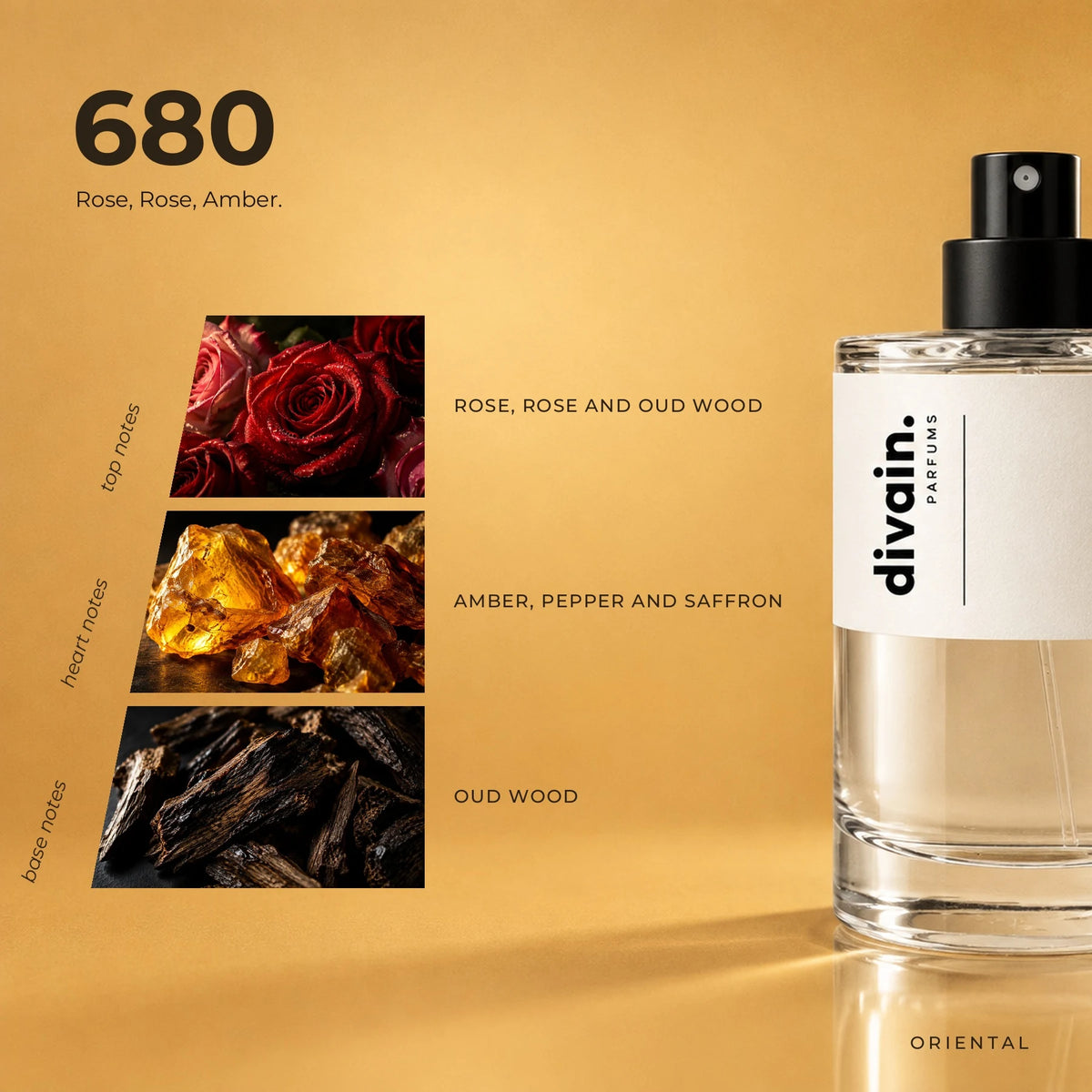 divain.680 fragrance pyramid