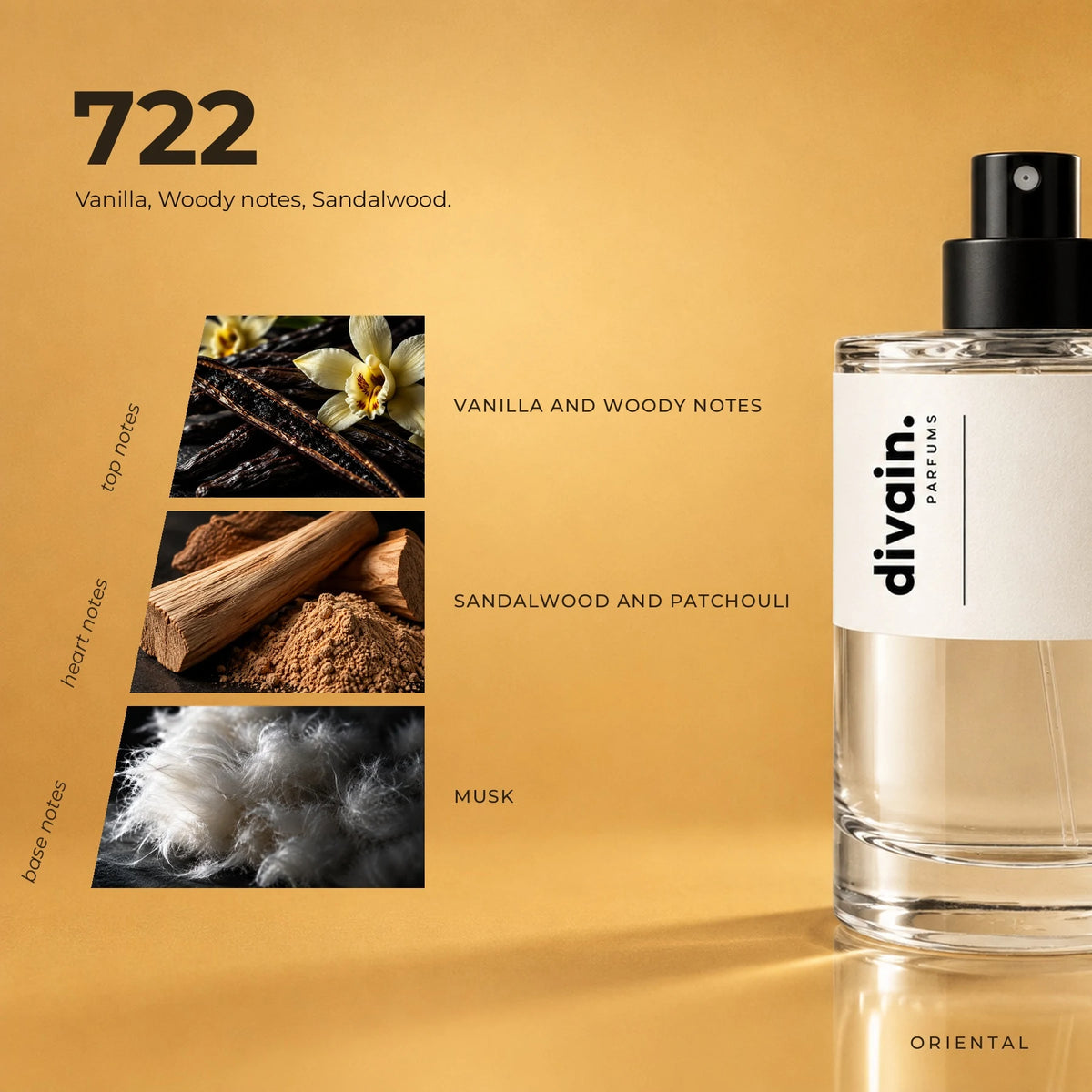 divain.722 fragrance pyramid