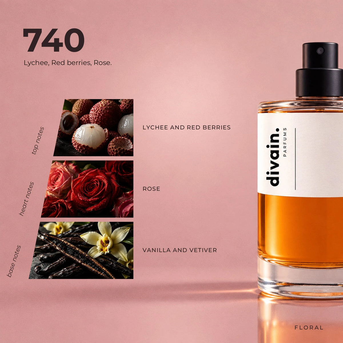divain.740 fragrance pyramid
