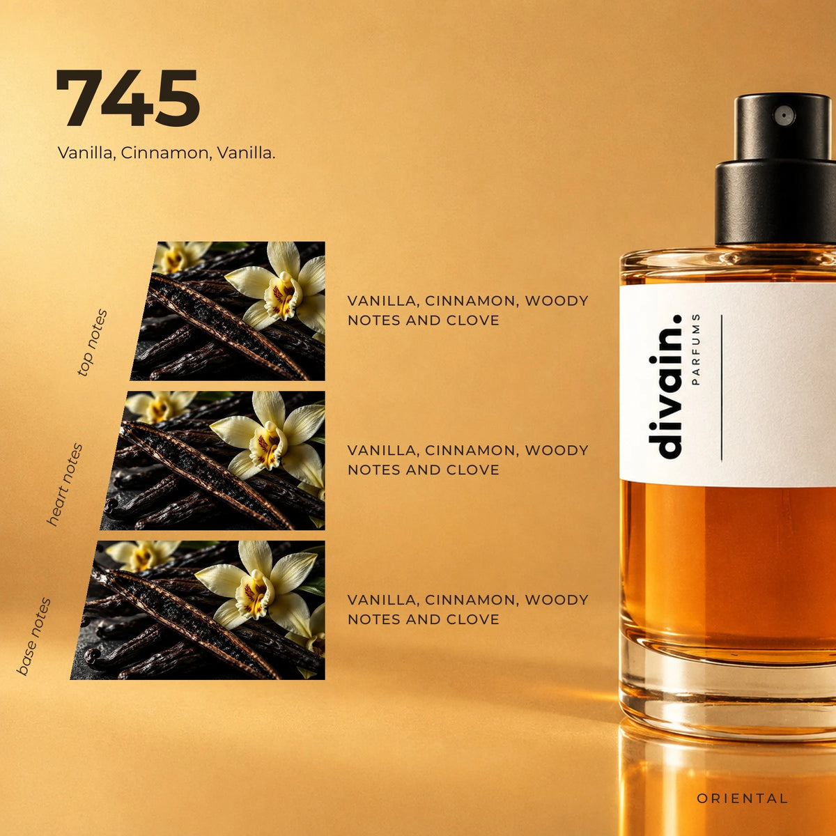 divain.745 fragrance pyramid