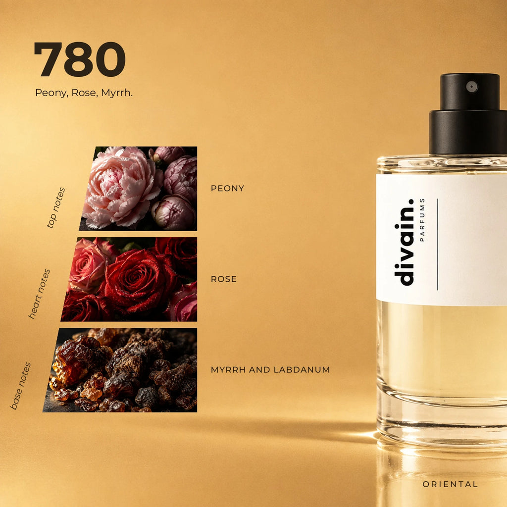 divain.780 fragrance pyramid