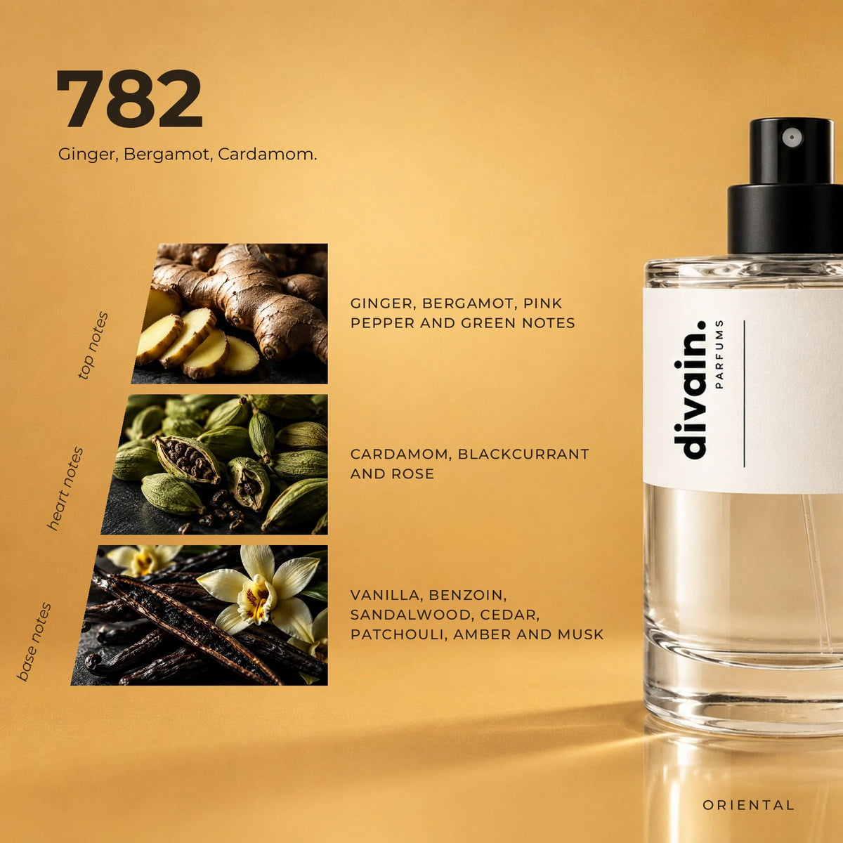 divain.782 fragrance pyramid