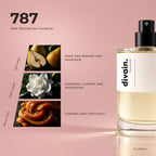 divain.787 fragrance pyramid