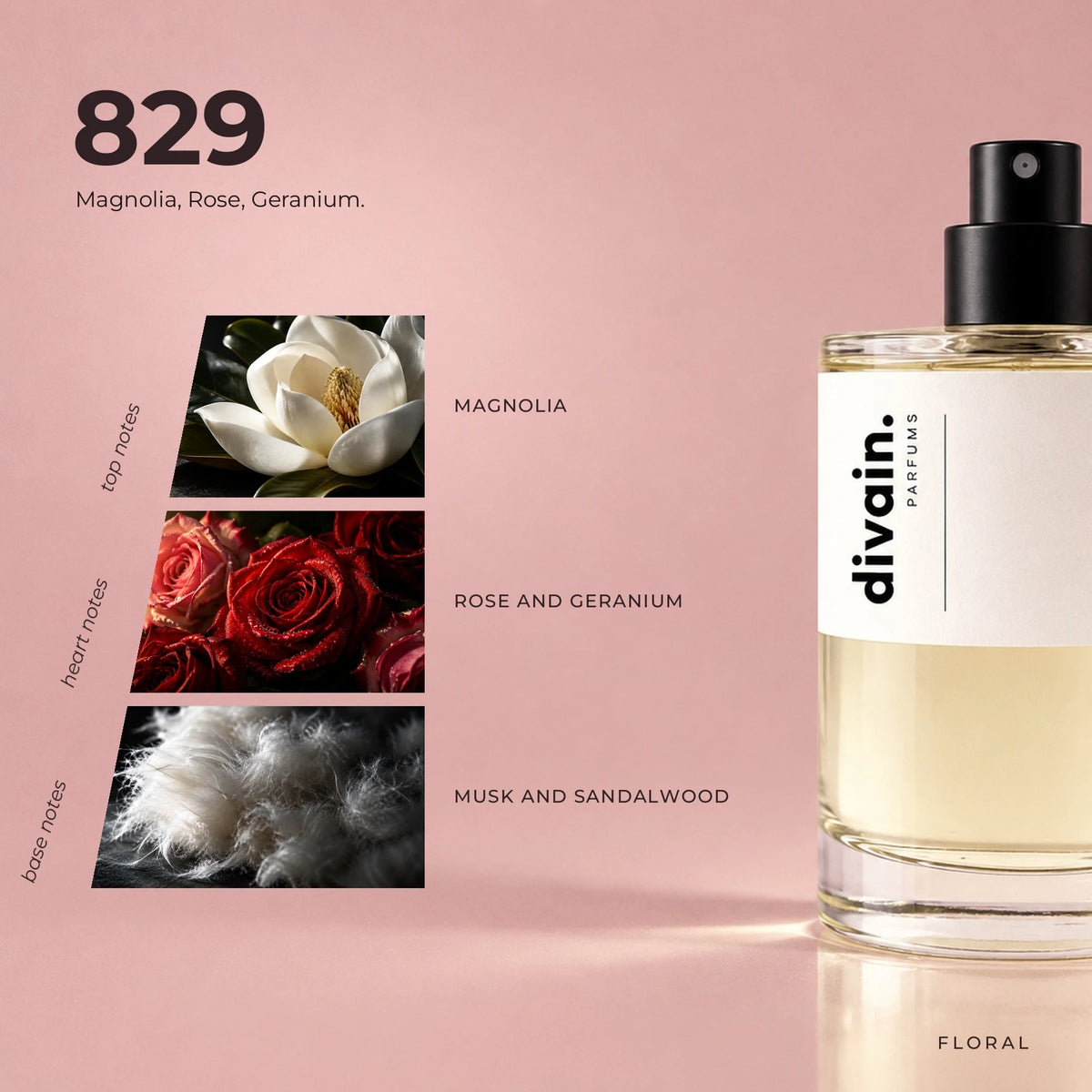 divain.829 fragrance pyramid