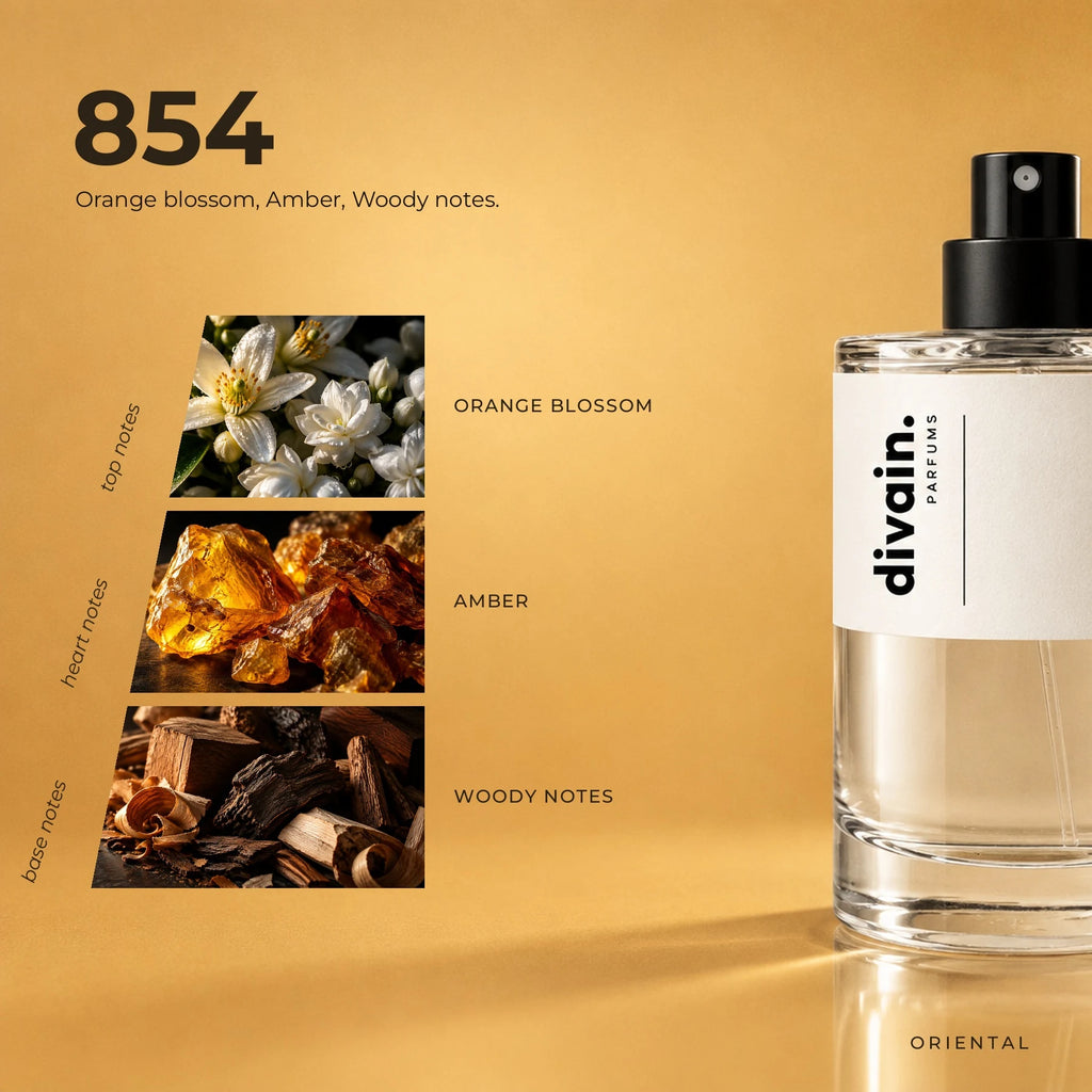 divain.854 fragrance pyramid