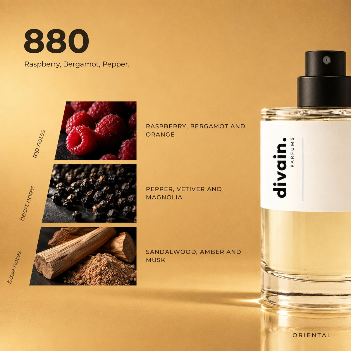 divain.880 fragrance pyramid