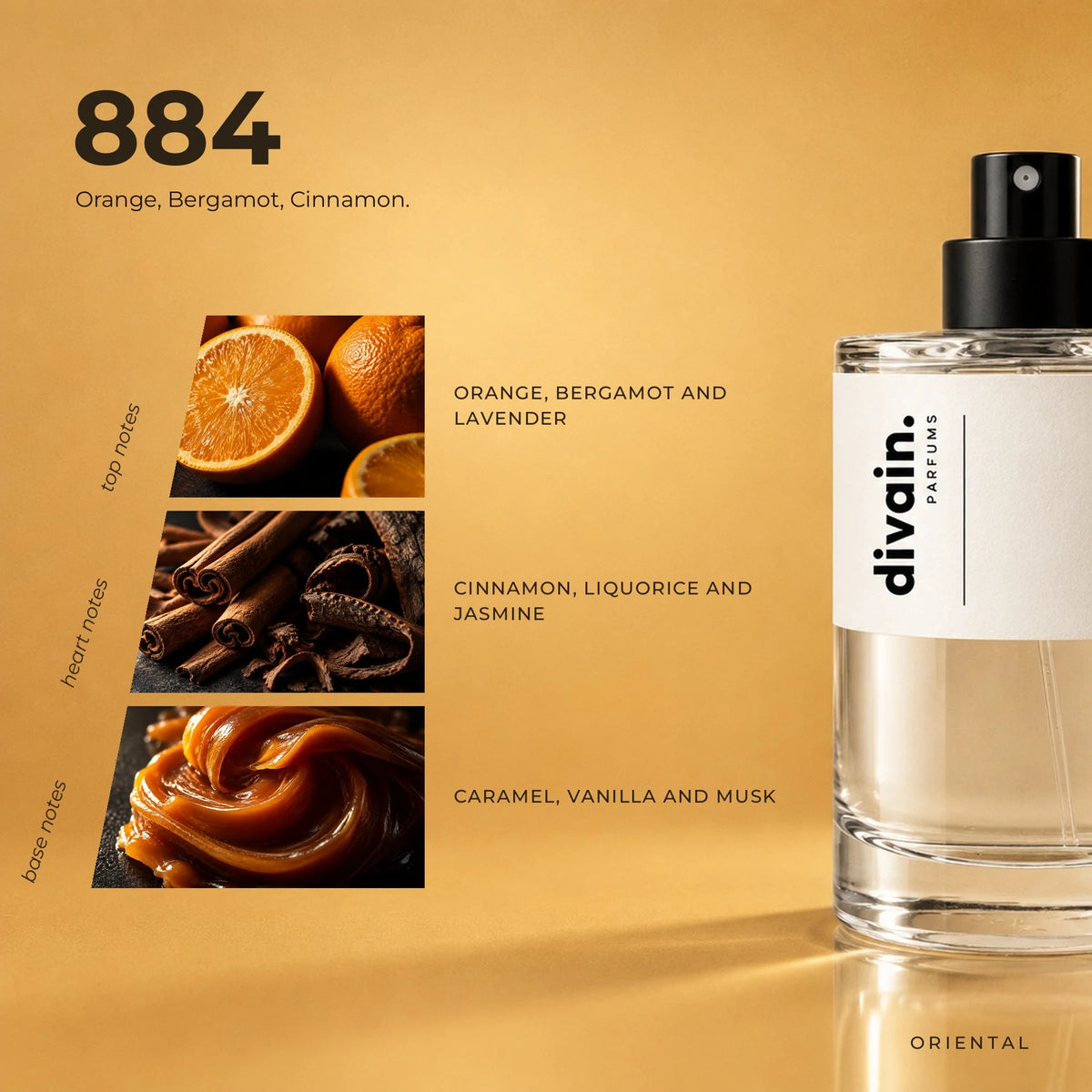 divain.884 fragrance pyramid
