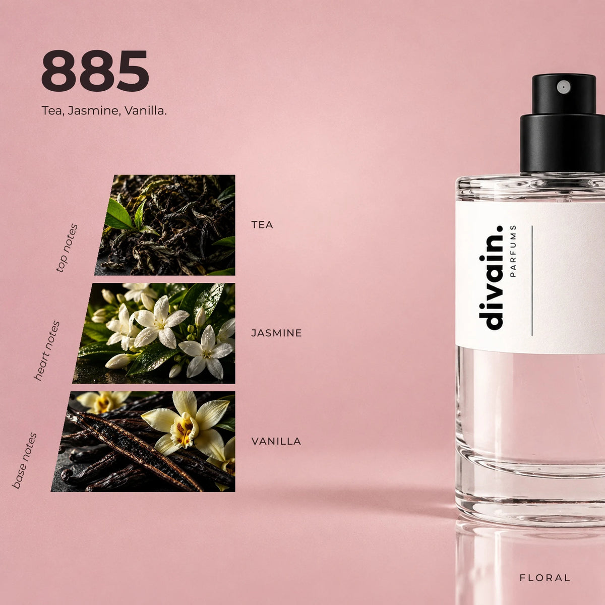 divain.885 fragrance pyramid