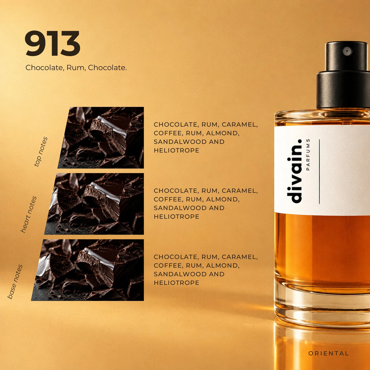 divain.913 fragrance pyramid