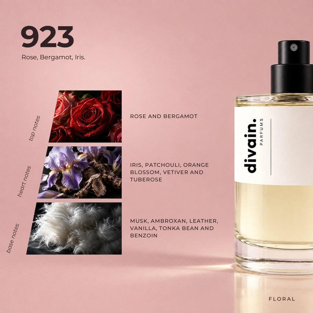 divain.923 fragrance pyramid