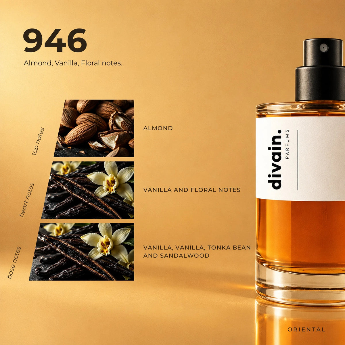 divain.946 fragrance pyramid
