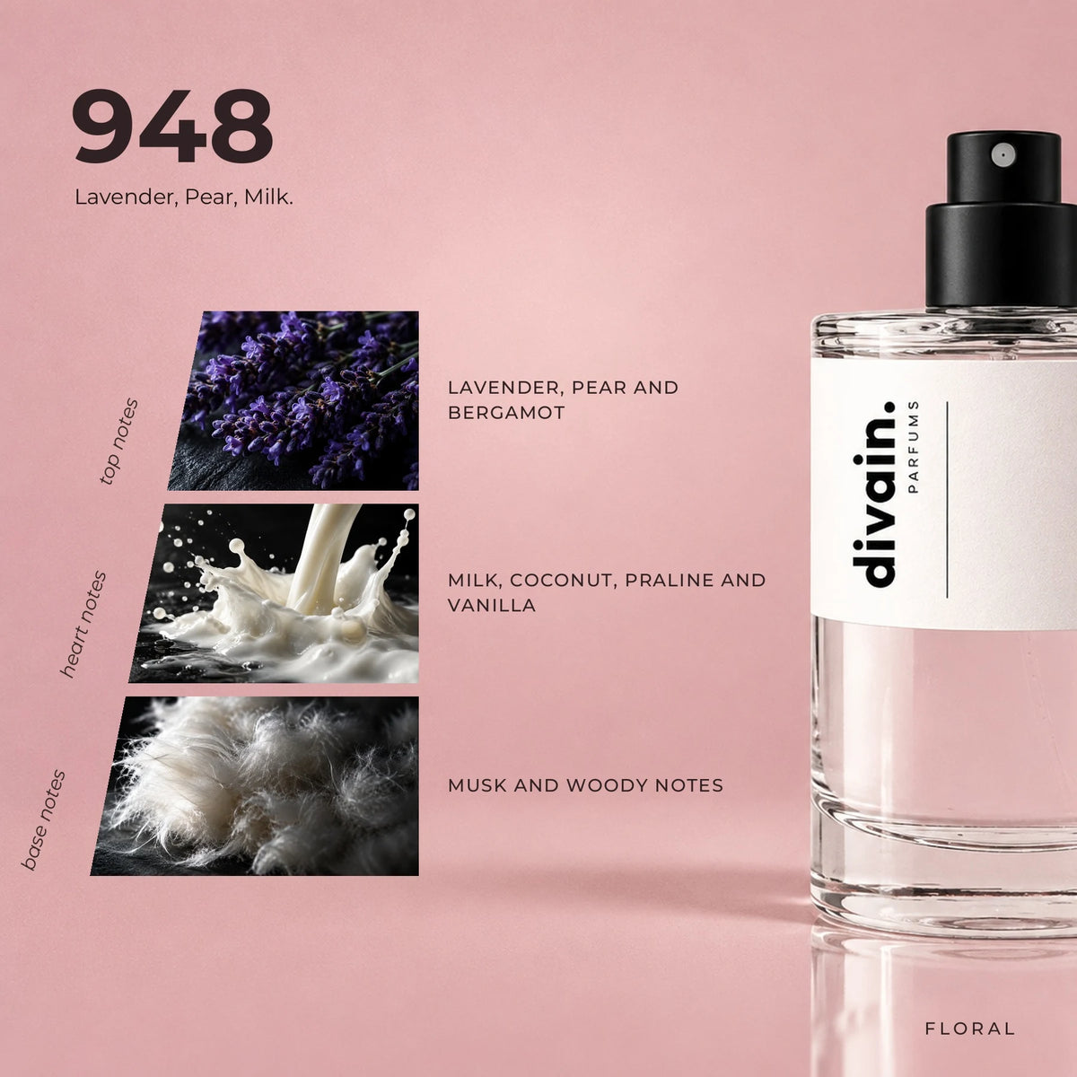 divain.948 fragrance pyramid