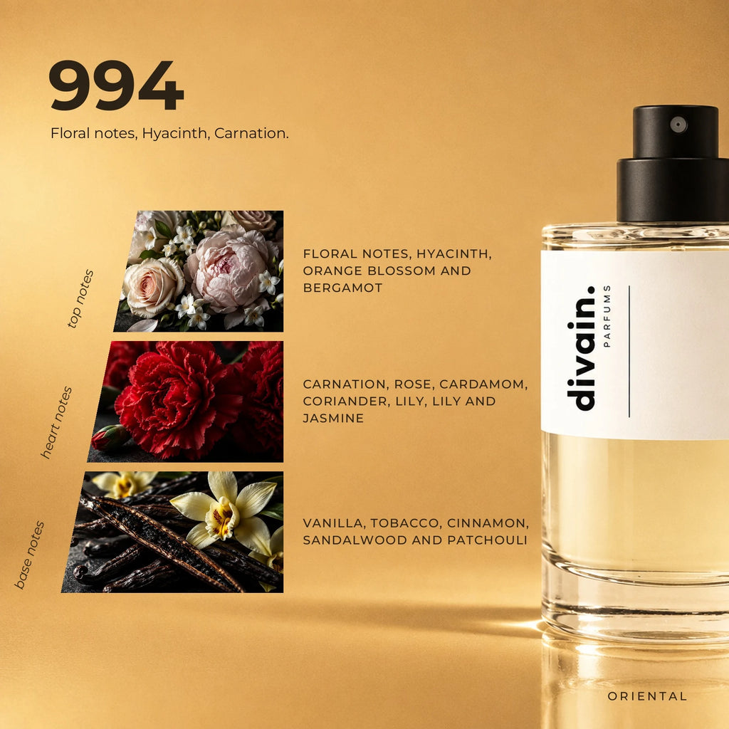 divain.994 fragrance pyramid
