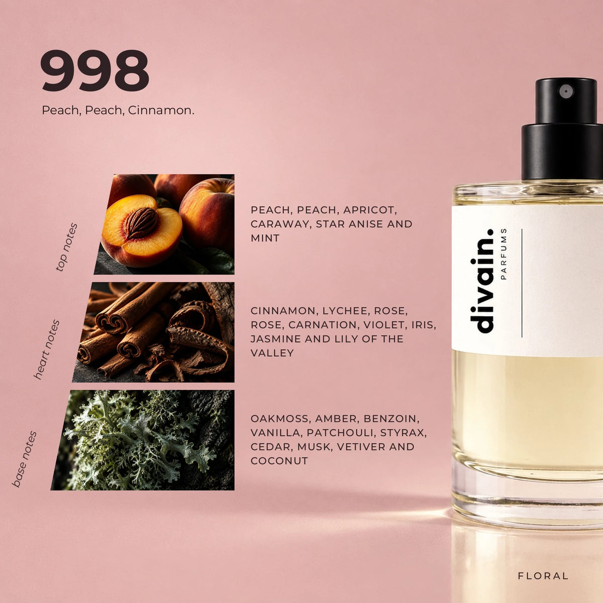 divain.998 fragrance pyramid